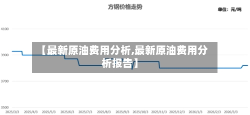 【最新原油费用分析,最新原油费用分析报告】