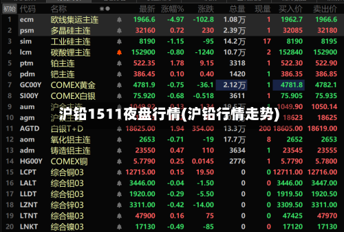 沪铅1511夜盘行情(沪铅行情走势)