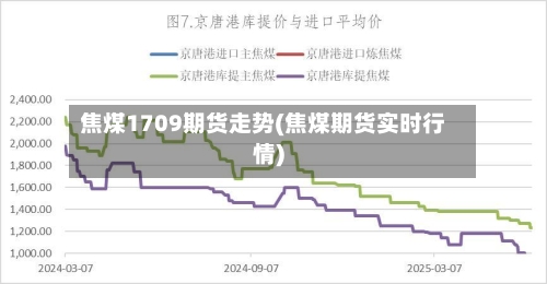 焦煤1709期货走势(焦煤期货实时行情)-第2张图片