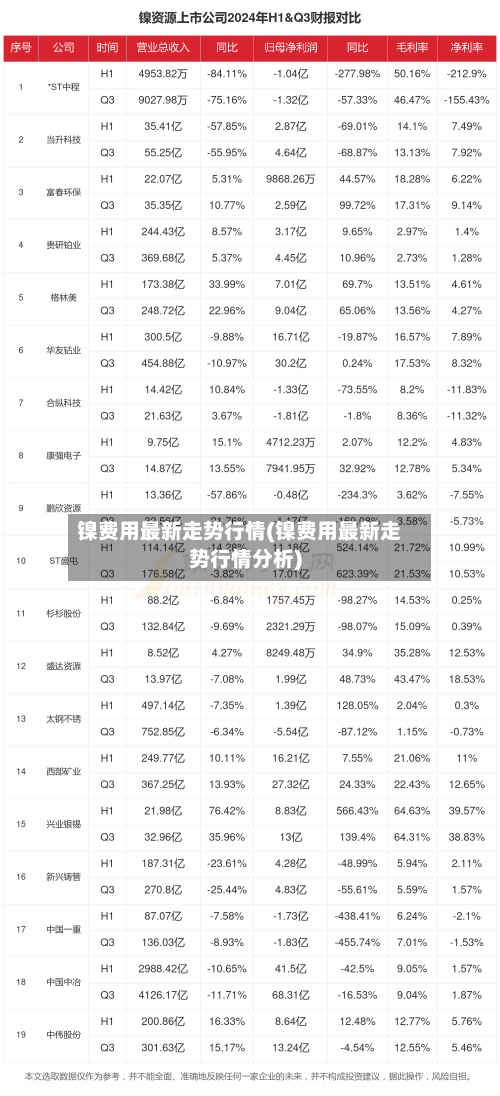 镍费用最新走势行情(镍费用最新走势行情分析)