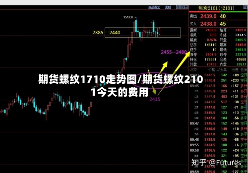 期货螺纹1710走势图/期货螺纹2101今天的费用-第2张图片