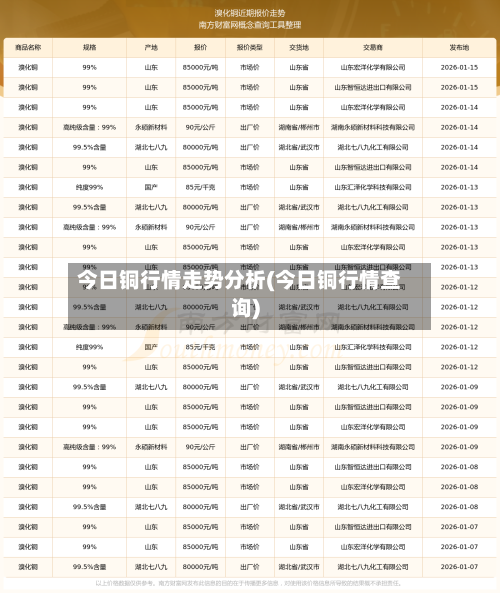 今日铜行情走势分析(今日铜行情查询)-第2张图片