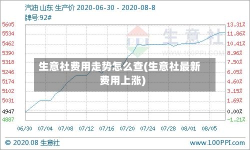 生意社费用走势怎么查(生意社最新费用上涨)