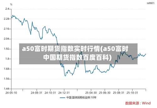 a50富时期货指数实时行情(a50富时中国期货指数百度百科)