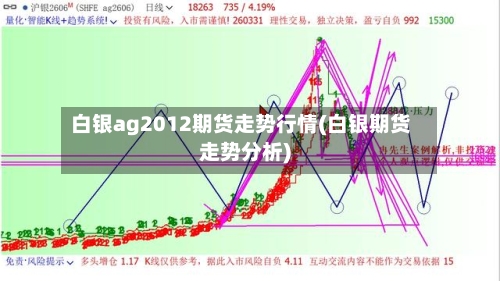 白银ag2012期货走势行情(白银期货走势分析)