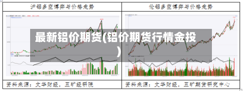 最新铝价期货(铝价期货行情金投)-第2张图片