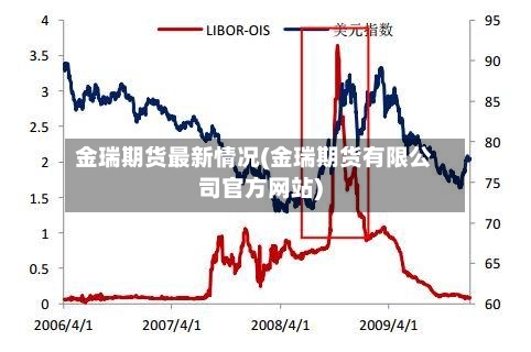 金瑞期货最新情况(金瑞期货有限公司官方网站)