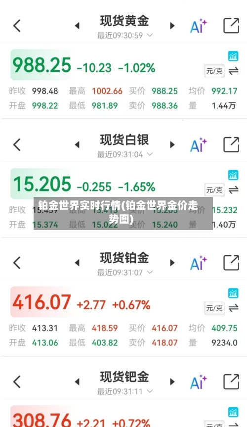 铂金世界实时行情(铂金世界金价走势图)
