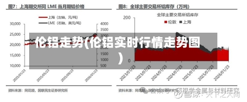 伦铝走势(伦铝实时行情走势图)