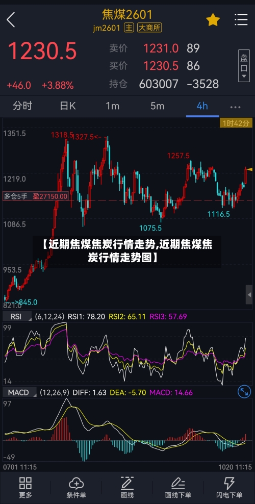 【近期焦煤焦炭行情走势,近期焦煤焦炭行情走势图】