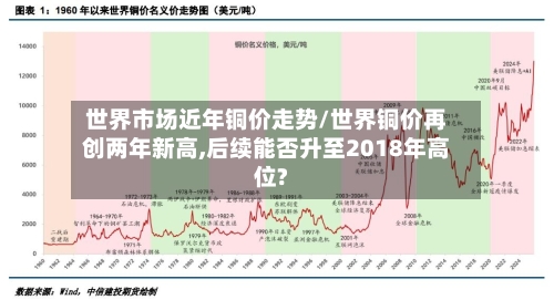世界市场近年铜价走势/世界铜价再创两年新高,后续能否升至2018年高位?