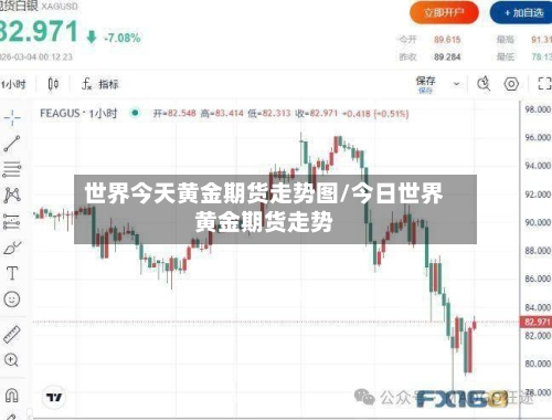世界今天黄金期货走势图/今日世界黄金期货走势