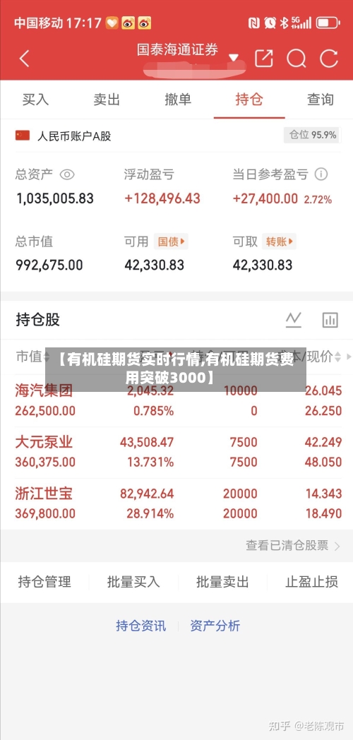 【有机硅期货实时行情,有机硅期货费用突破3000】-第2张图片