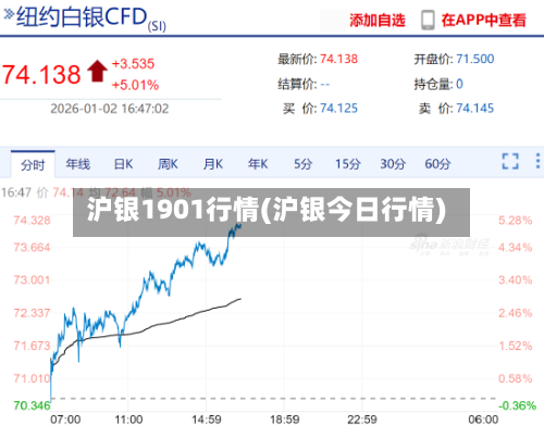 沪银1901行情(沪银今日行情)
