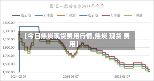 【今日焦炭现货费用行情,焦炭 现货 费用】-第3张图片