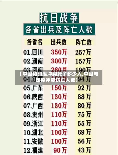 【中国和印度冲突死了多少人,中国与印度冲突伤亡人数】-第2张图片