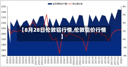 【8月28日伦敦铝行情,伦敦铝价行情】-第3张图片