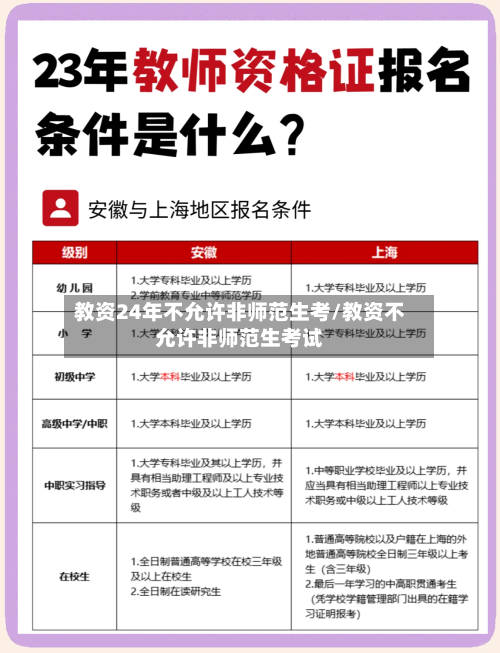 教资24年不允许非师范生考/教资不允许非师范生考试