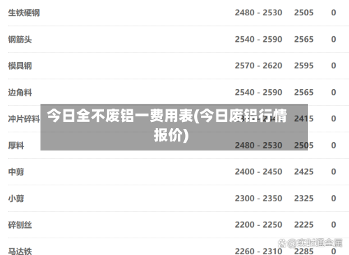 今日全不废铝一费用表(今日废铝行情报价)