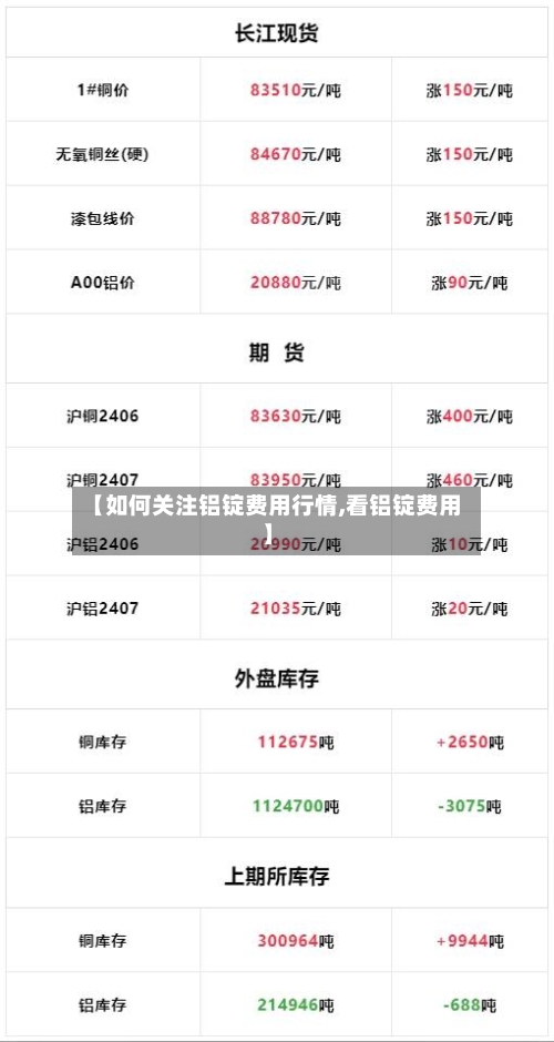 【如何关注铝锭费用行情,看铝锭费用】-第2张图片