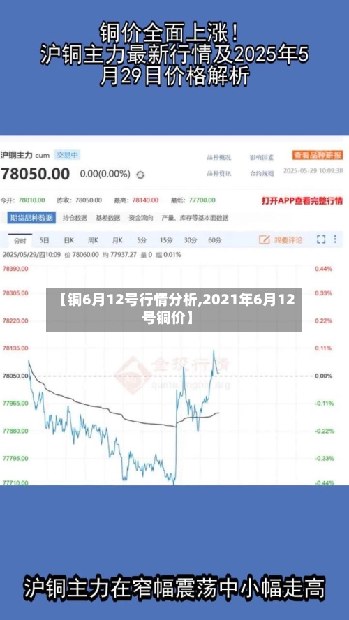 【铜6月12号行情分析,2021年6月12号铜价】-第3张图片