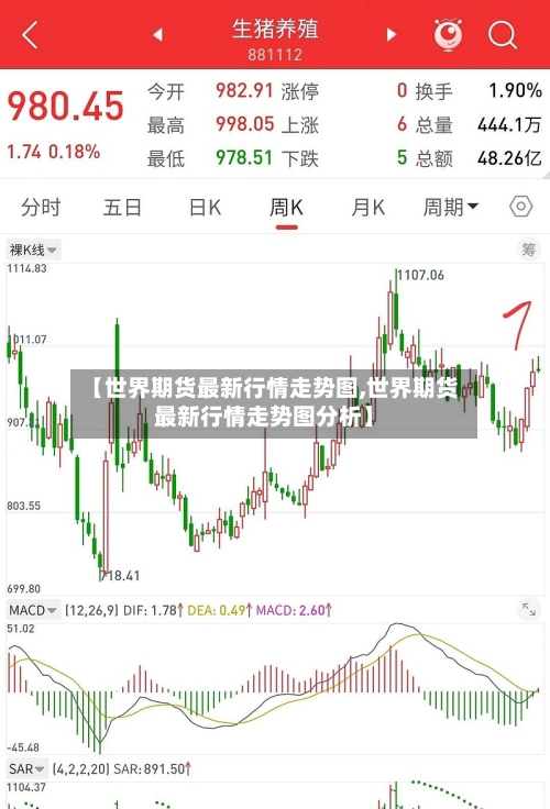 【世界期货最新行情走势图,世界期货最新行情走势图分析】-第2张图片