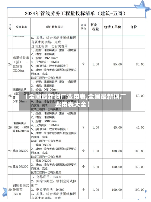 【全国最新钢厂费用表,全国最新钢厂费用表大全】-第2张图片