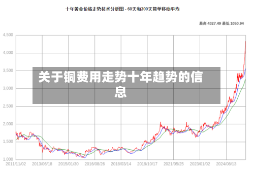关于铜费用走势十年趋势的信息