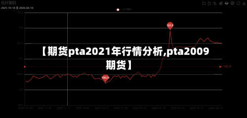 【期货pta2021年行情分析,pta2009期货】