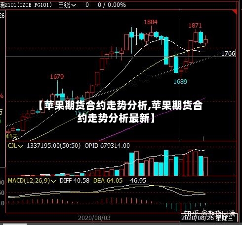 【苹果期货合约走势分析,苹果期货合约走势分析最新】-第3张图片