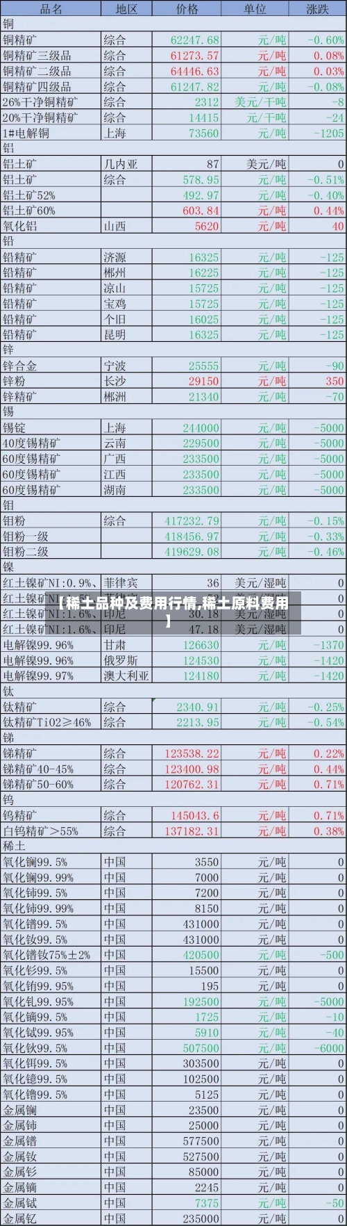 【稀土品种及费用行情,稀土原料费用】
