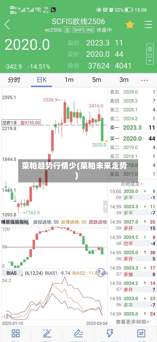 菜粕趋势行情少(菜粕未来走势)