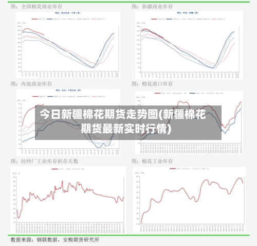 今日新疆棉花期货走势图(新疆棉花期货最新实时行情)