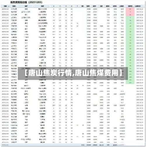 【唐山焦炭行情,唐山焦煤费用】