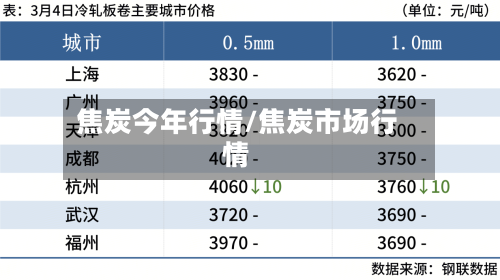 焦炭今年行情/焦炭市场行情-第2张图片
