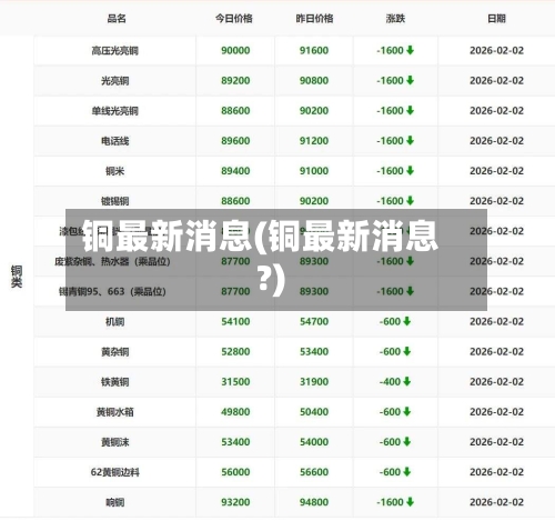 铜最新消息(铜最新消息?)-第2张图片
