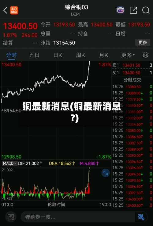 铜最新消息(铜最新消息?)