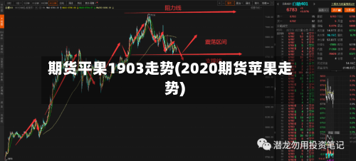 期货平果1903走势(2020期货苹果走势)-第2张图片