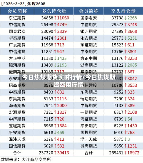 今日焦煤期货实时行情/今日焦煤期货费用行情-第2张图片