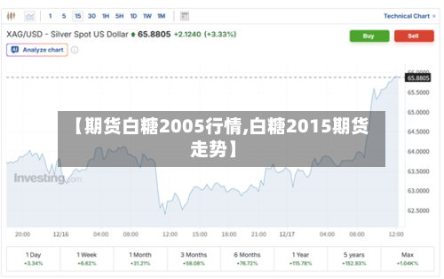 【期货白糖2005行情,白糖2015期货走势】