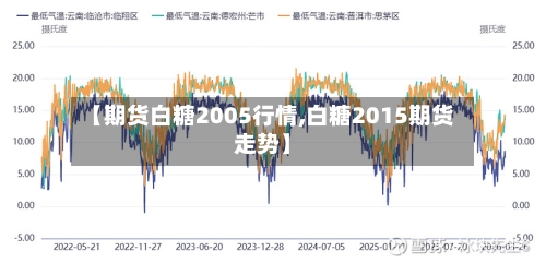 【期货白糖2005行情,白糖2015期货走势】-第2张图片