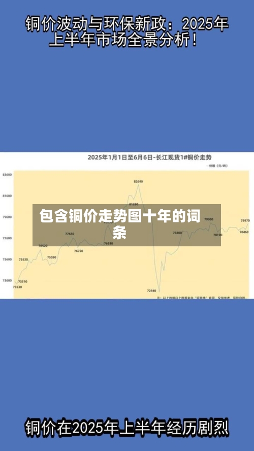 包含铜价走势图十年的词条