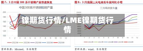 镍期货行情/LME镍期货行情