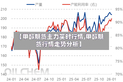 【甲醇期货主力实时行情,甲醇期货行情走势分析】