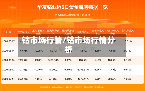 钴市场行情/钴市场行情分析