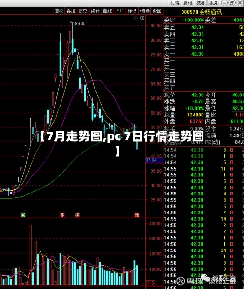 【7月走势图,pc 7日行情走势图】-第2张图片