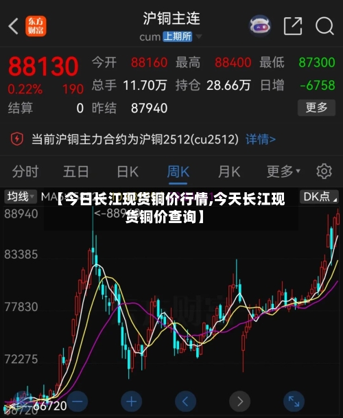 【今日长江现货铜价行情,今天长江现货铜价查询】-第3张图片