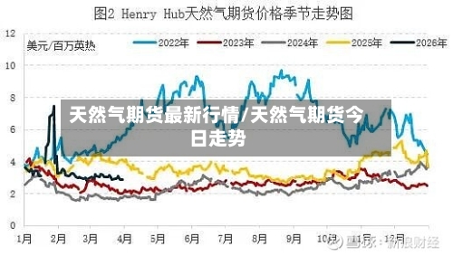 天然气期货最新行情/天然气期货今日走势