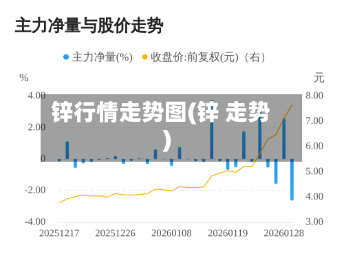 锌行情走势图(锌 走势)-第2张图片