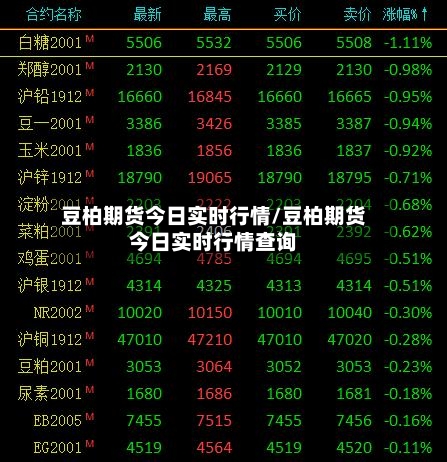 豆柏期货今日实时行情/豆柏期货今日实时行情查询-第2张图片